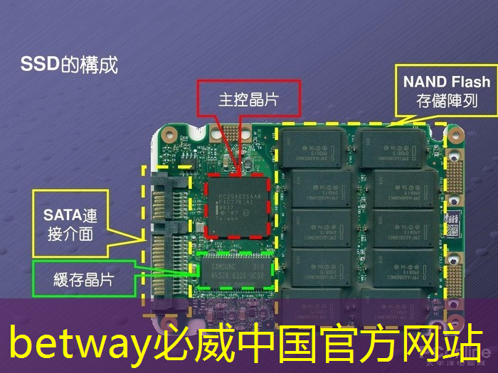 必威:智能物流设备英文翻译怎么写 必威:智能物流设备英文翻译怎么写