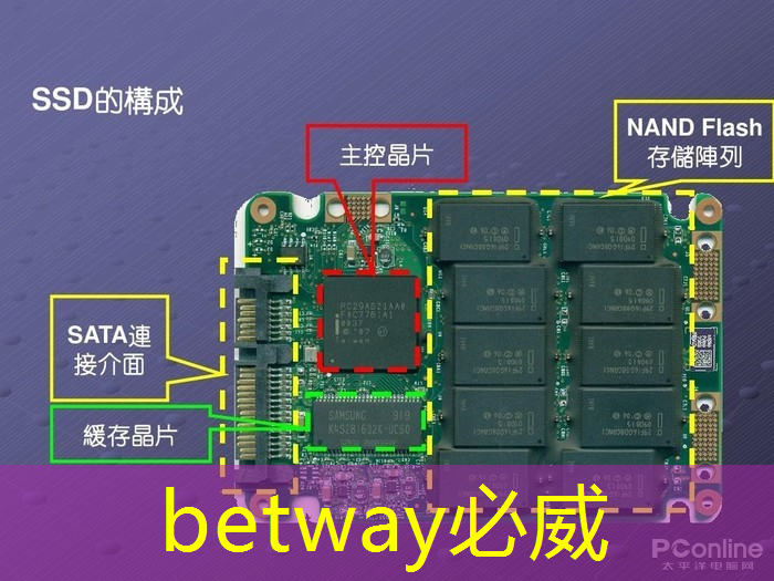 betway必威西汉姆联官网:智能物流哪些地方需要运输 betway必威西汉姆联官网:智能物流哪些地方需要运输