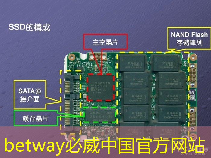 必威:建设中的智慧城市是什么 必威:建设中的智慧城市是什么