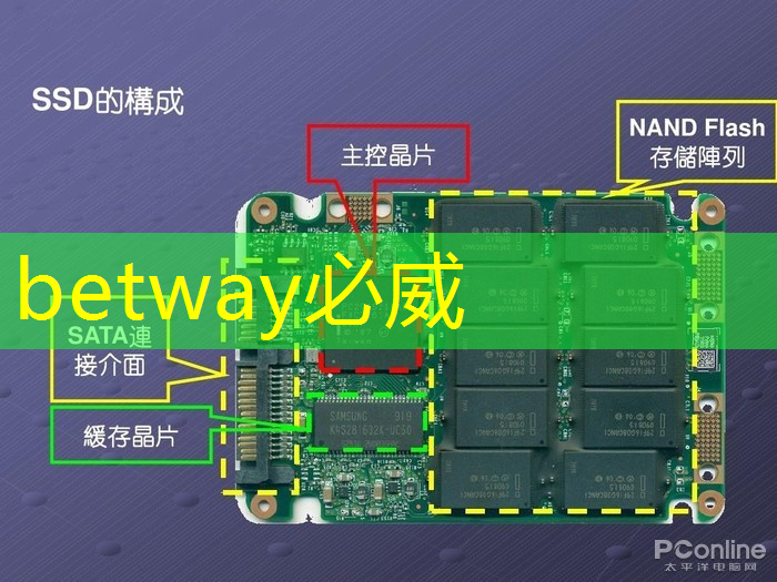 betway必威:工业互联网进化的意义 betway必威:工业互联网进化的意义