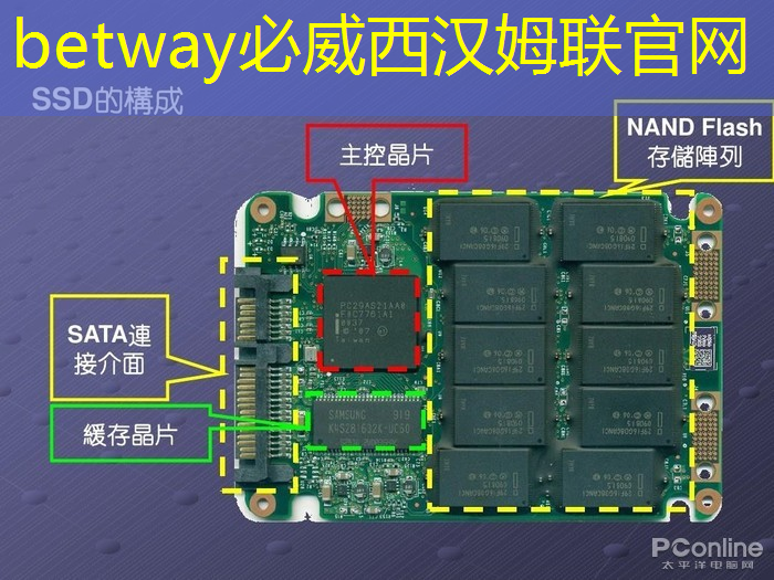 必威:主控芯片解码器适用于哪些物联网相关的应用场景? 必威:主控芯片解码器适用于哪些物联网相关的应用场景?
