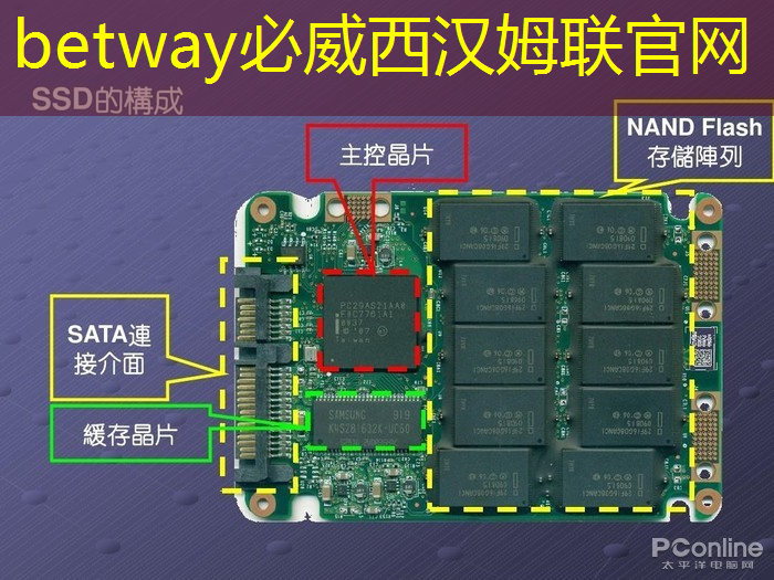 betway必威西汉姆联官网：直播预告：单芯片边缘计算SoC在CIS与AI融合上的创新与挑战
