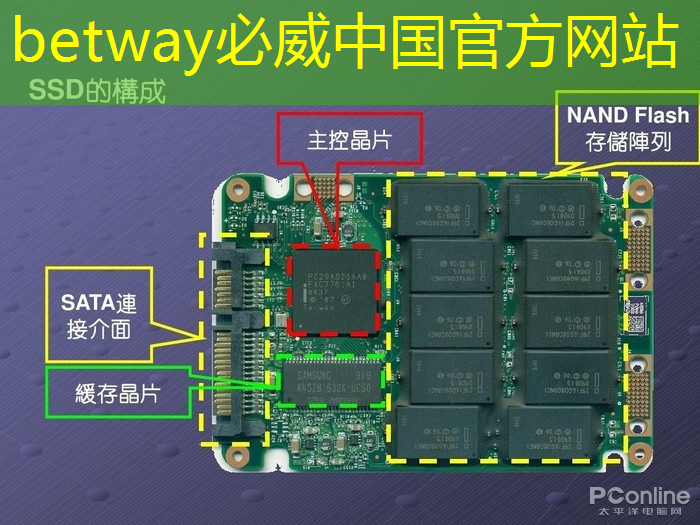 主控芯片的安全性问题,探讨主控芯片在网络安全中的挑战与应对! 主控芯片的安全性问题,探讨主控芯片在网络安全中的挑战与应对!