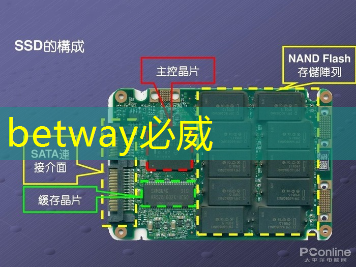 神经网络完成芯片设计仅需几小时 神经网络完成芯片设计仅需几小时