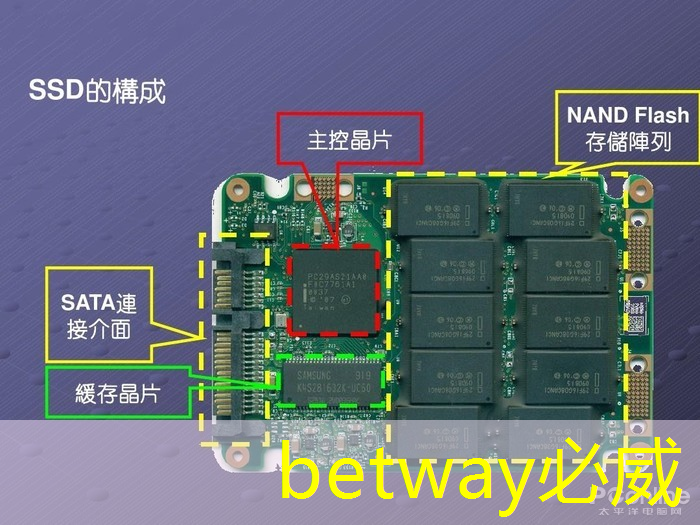 较前任霸主H100,性能飙升90%!外媒曝英伟达AI芯片H200开始全球供货【附全球AI芯片行业前景分析】 较前任霸主H100,性能飙升90%!外媒曝英伟达AI芯片H200开始全球供货【附全球AI芯片行业前景分析】