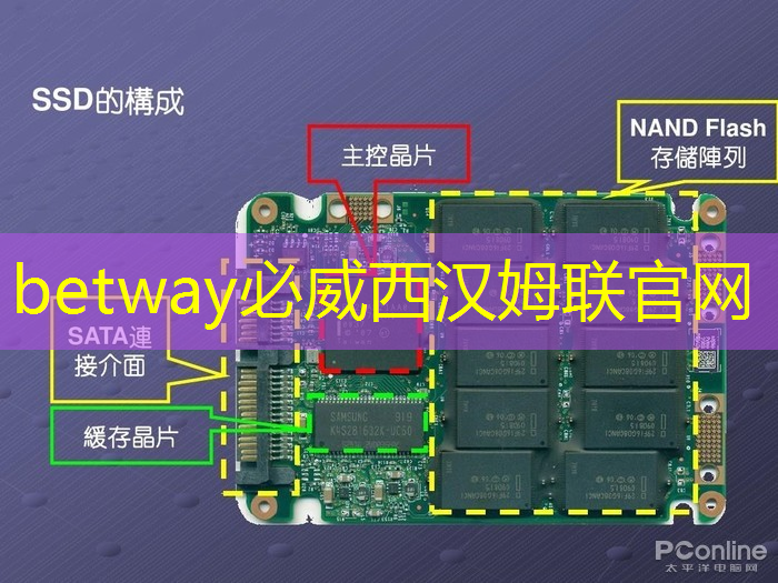 手机大厂抱团布局电源管理芯片,行业景气持续向上! 手机大厂抱团布局电源管理芯片,行业景气持续向上!